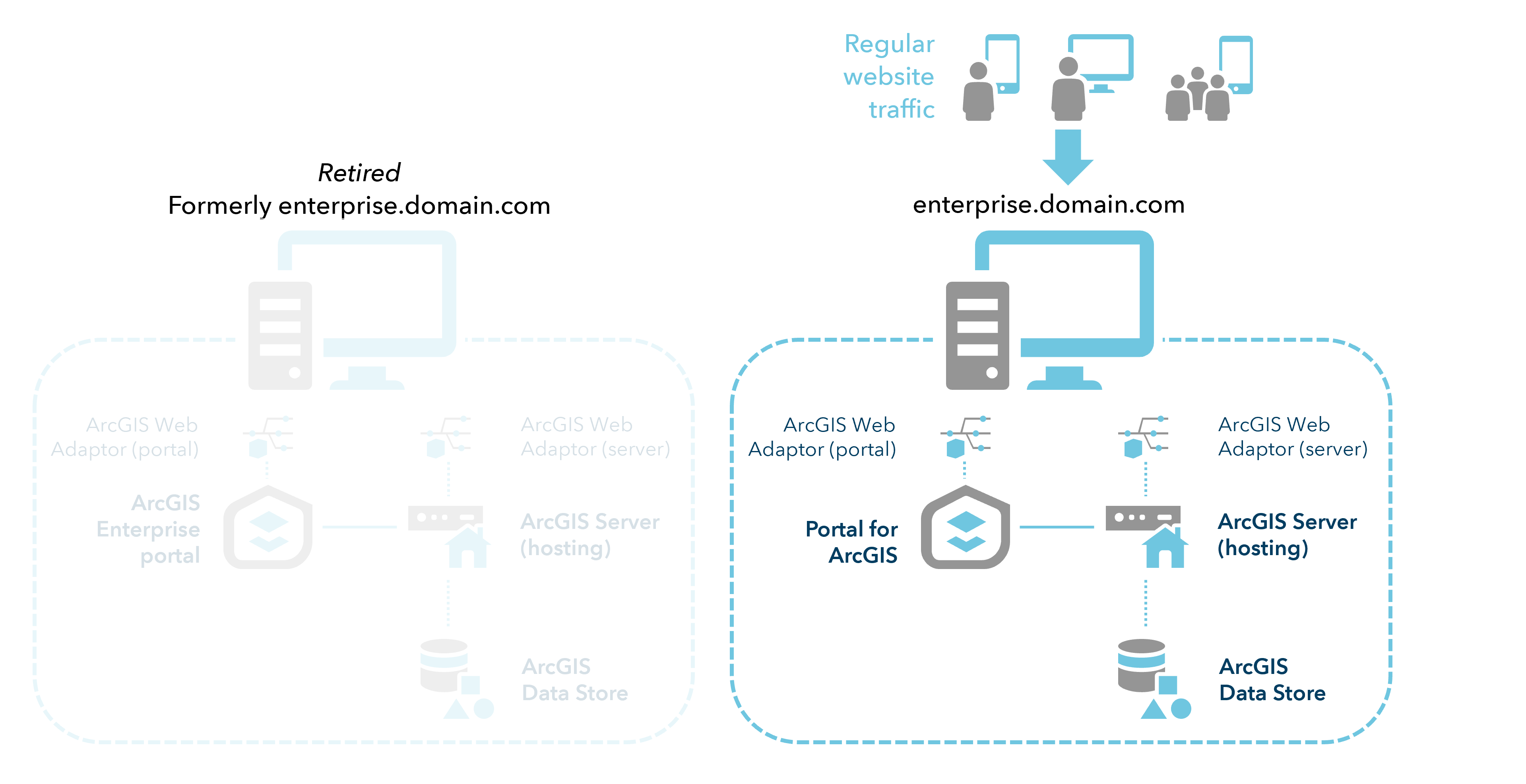 Migrated machines after DNS resolution Migrated machines after DNS resolution